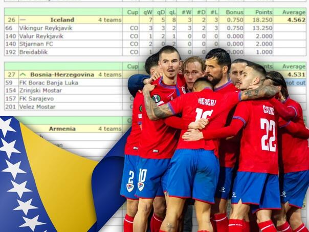 Foto: Vijesti.ba/FK Borac