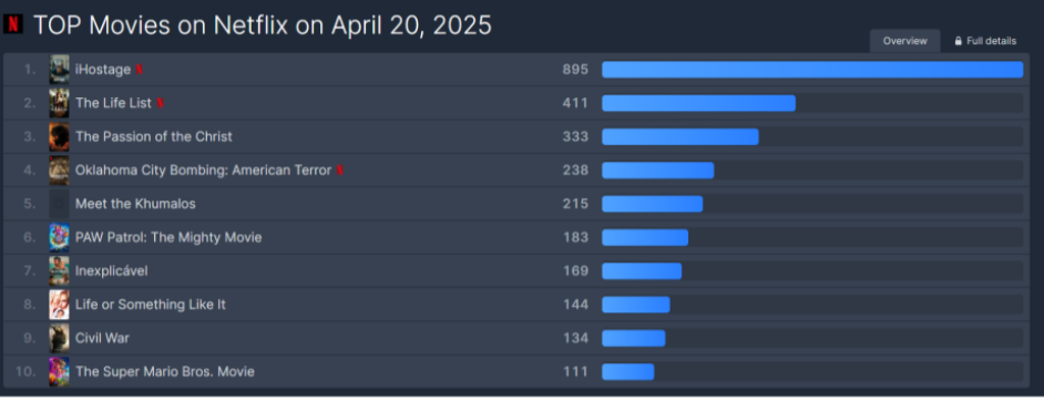 Screenshot/FlixPatrol