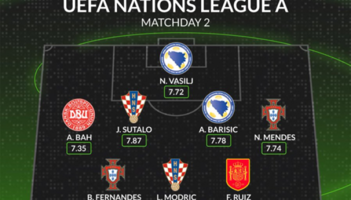 dva-reprezentativca-bih-izborila-mjesto-u-timu-kola-lige-nacija-untitled-design-2024-09-11t182145-109_66e1c2a8adb49