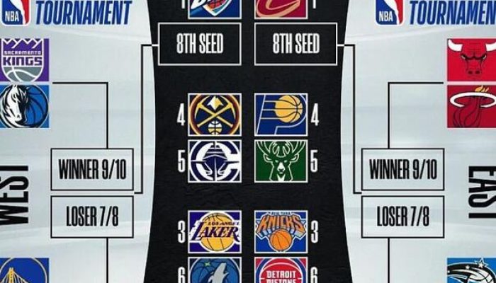 poznati-svi-parovi-play-offa-i-play-ina-nba-lige-east_67fca30d45f42